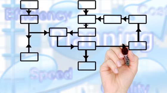 Gestaltung effizienter Layouts für zukunftsfähige Produktions- und Logistikstandorte